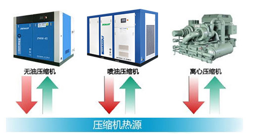 空壓機(jī)余熱回收機(jī)